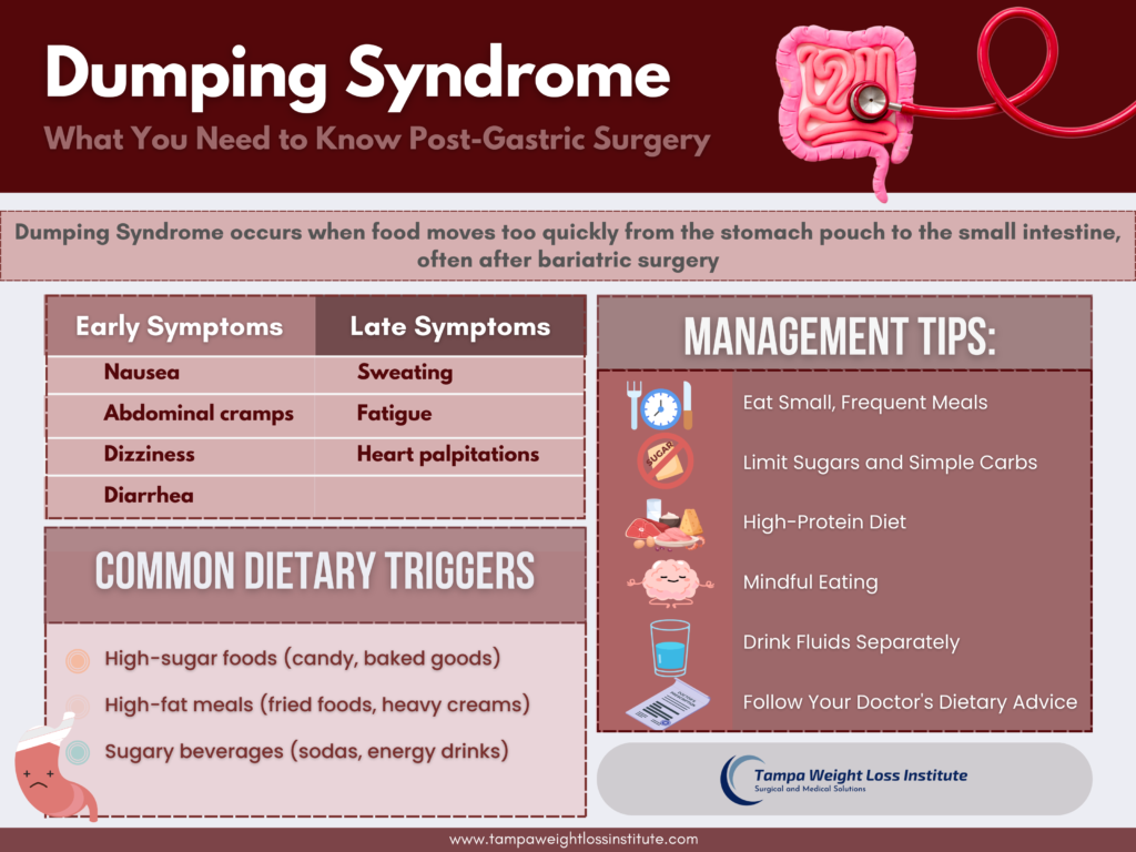 dumping syndrome illustration