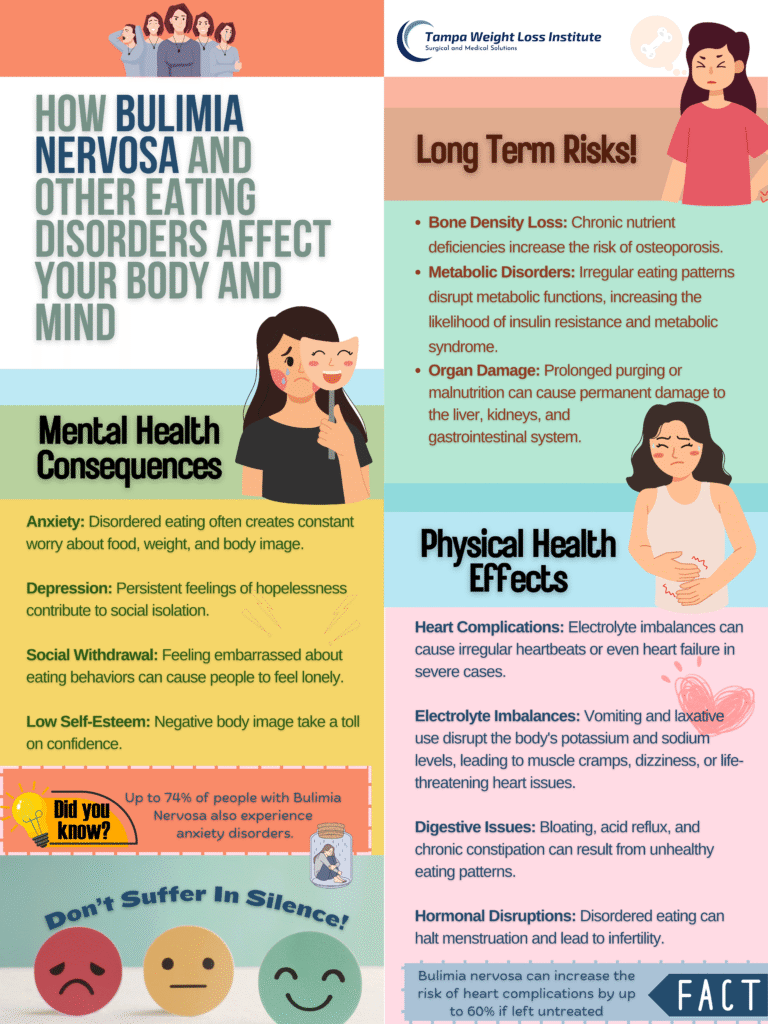 eating disorder inforgraphic