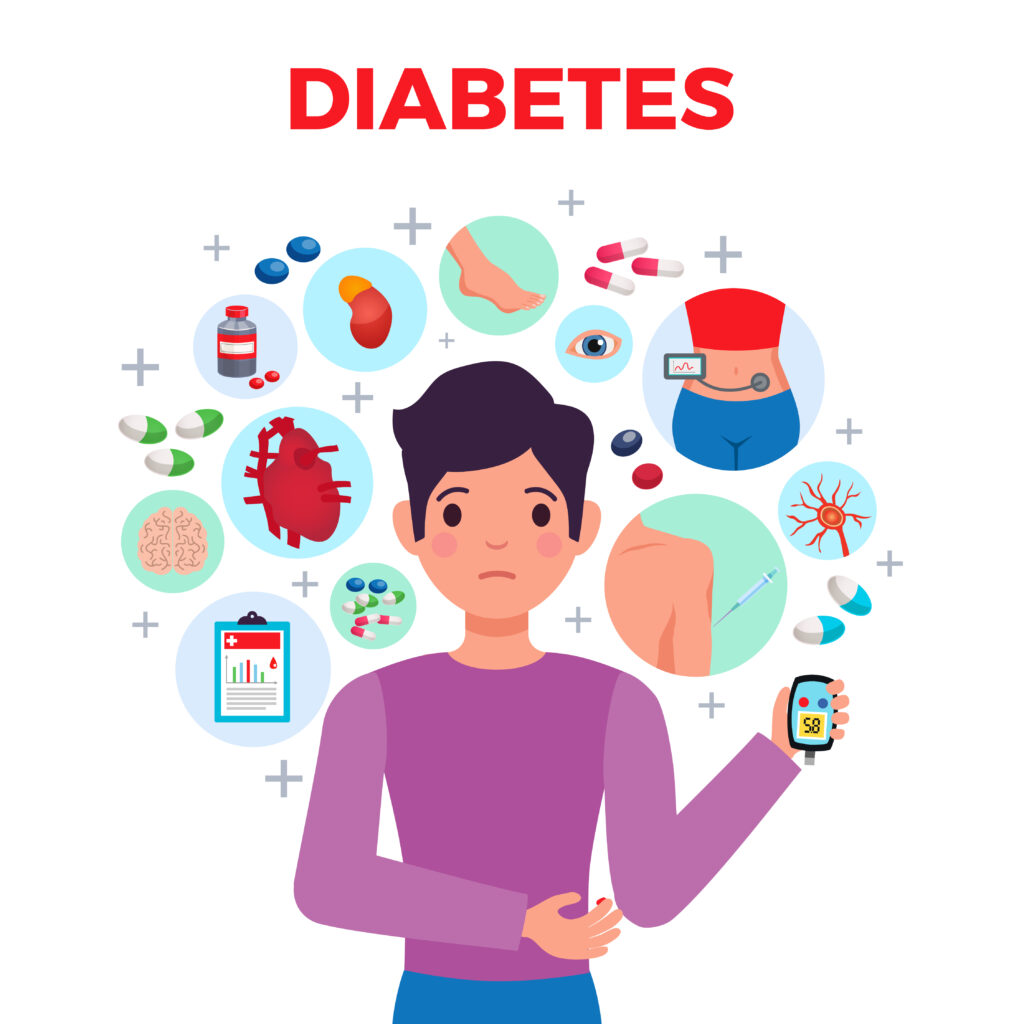 image of symptoms of diabetes